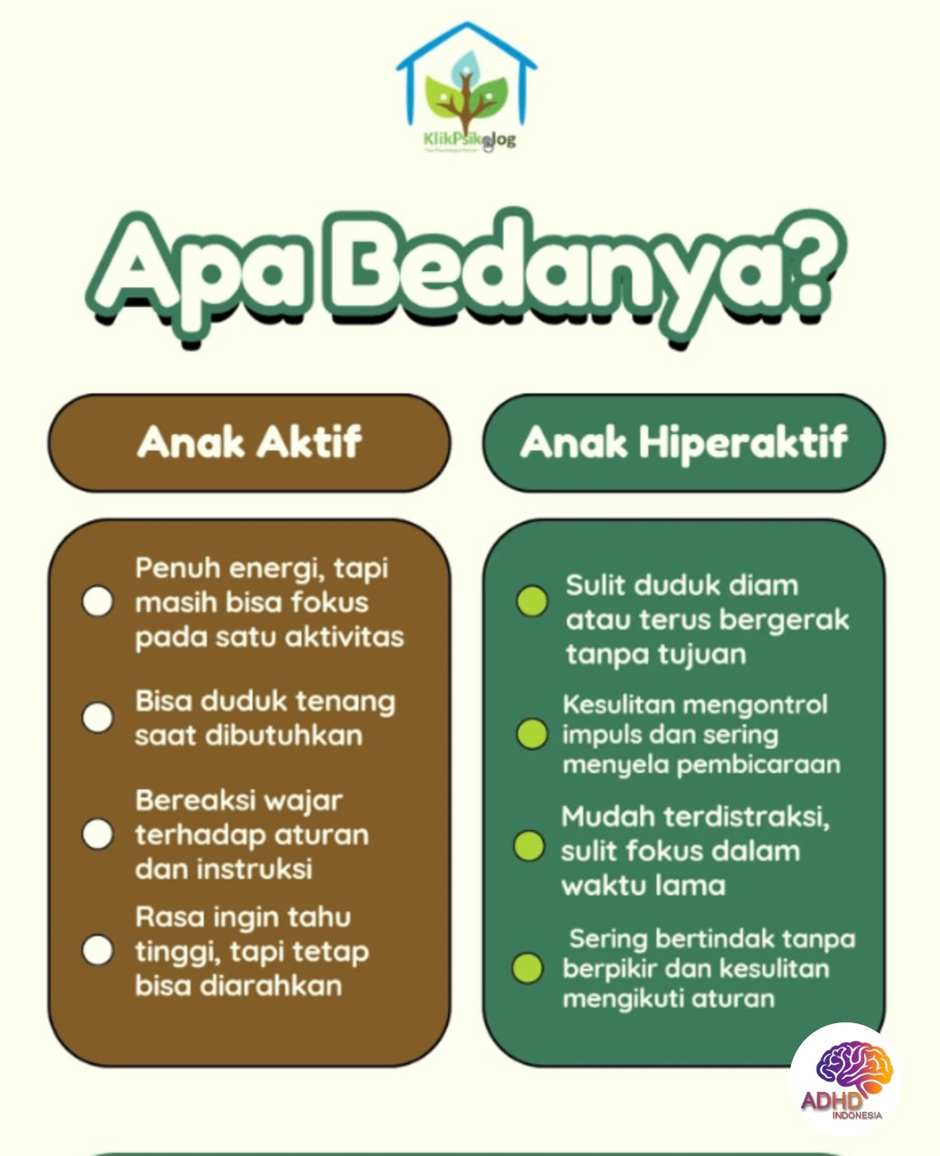 Perbedaan Anak Aktif dan ADHD yang Perlu Dipahami di Kota Palopo
